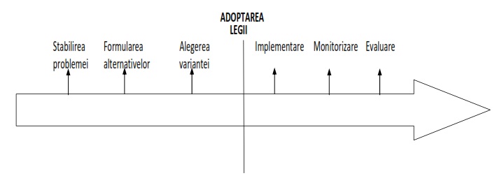 Politica-Publica-proces-elaborare-politici-publice-jimm