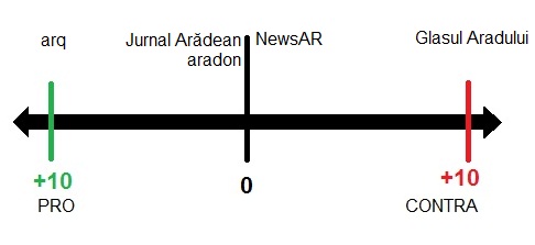 a-fi-sau-a-nu-fi-cetatea-aradului-presa