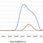 trofeul-calitatii-pr-arad-avangarde-cifra-de-afaceri