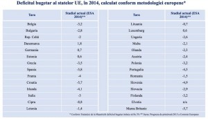 TVA 24 la 19 Deficituri bugetare