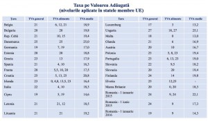 TVA 24 la 19 Uniunea Europeana